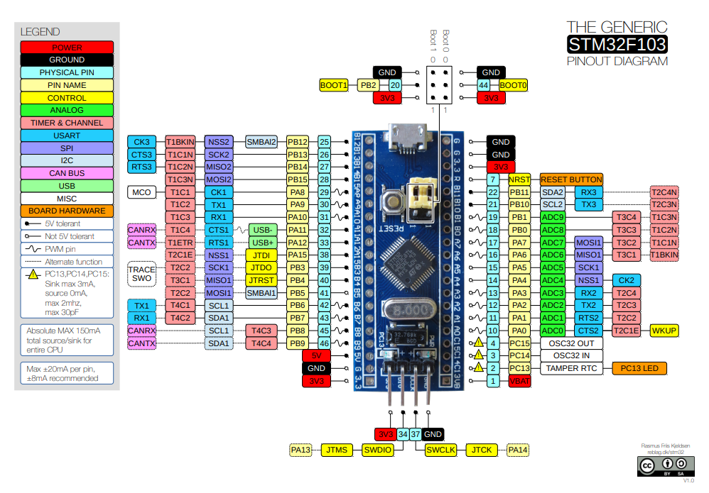 Pinout Diagram (source: @reblagdk)
