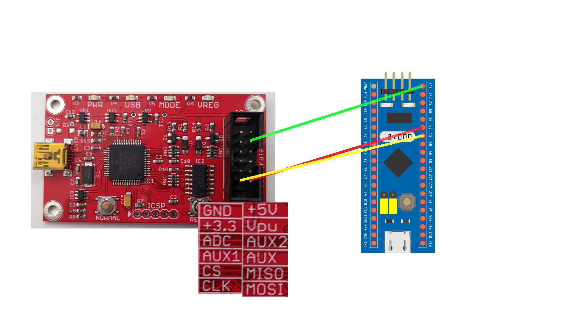 Connect the Bus Pirate